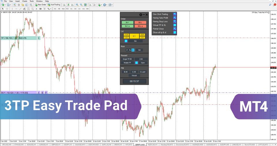 Снимок экрана #1 Three 3TP Easy Trade Pad for MT4