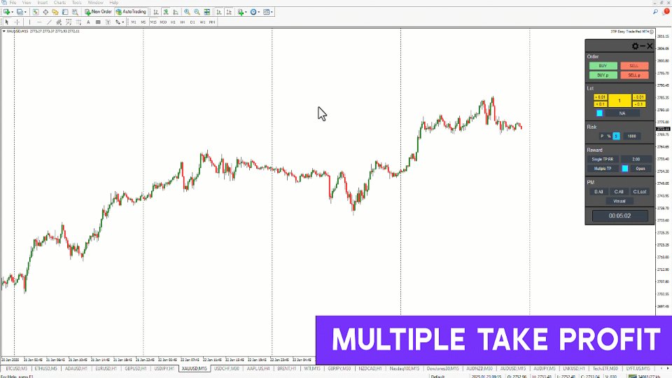 Снимок экрана #4 Three 3TP Easy Trade Pad for MT4
