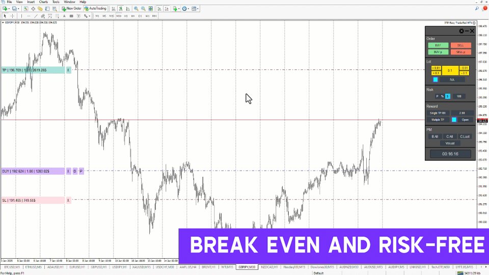 Снимок экрана #2 Three 3TP Easy Trade Pad for MT4