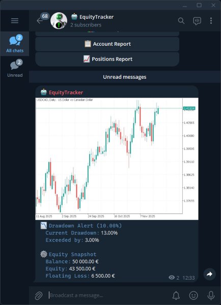 Screenshot #3 Equity Tracker MT5