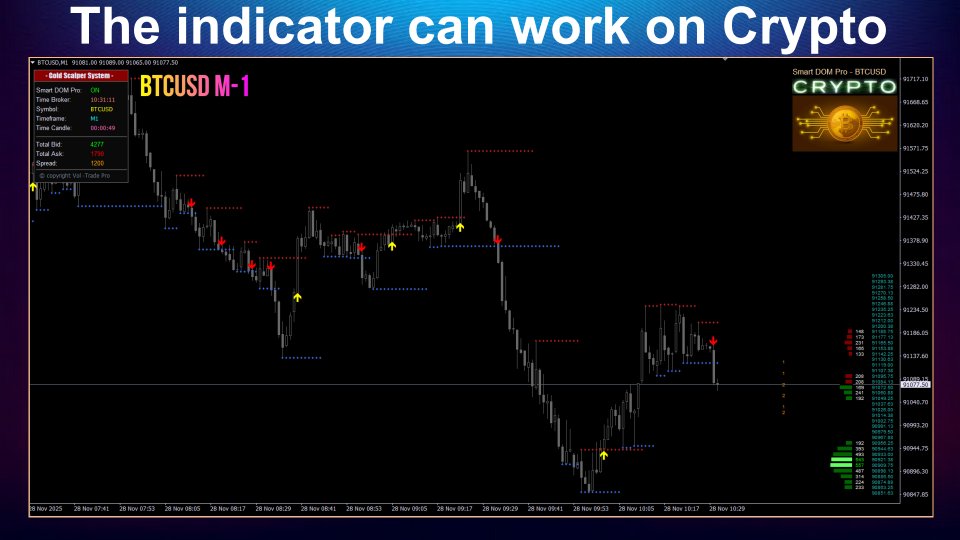 Screenshot #4 Gold Scalper System MT4