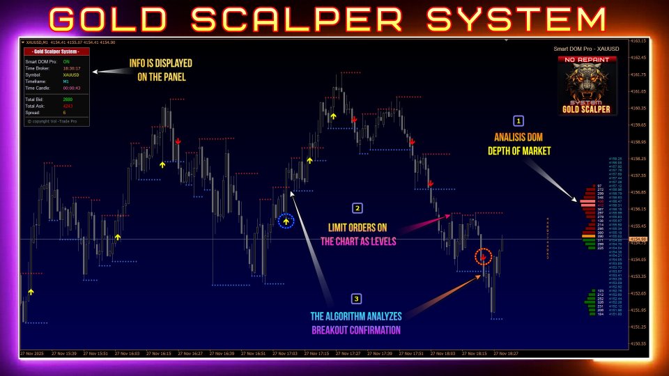Screenshot #1 Gold Scalper System MT4