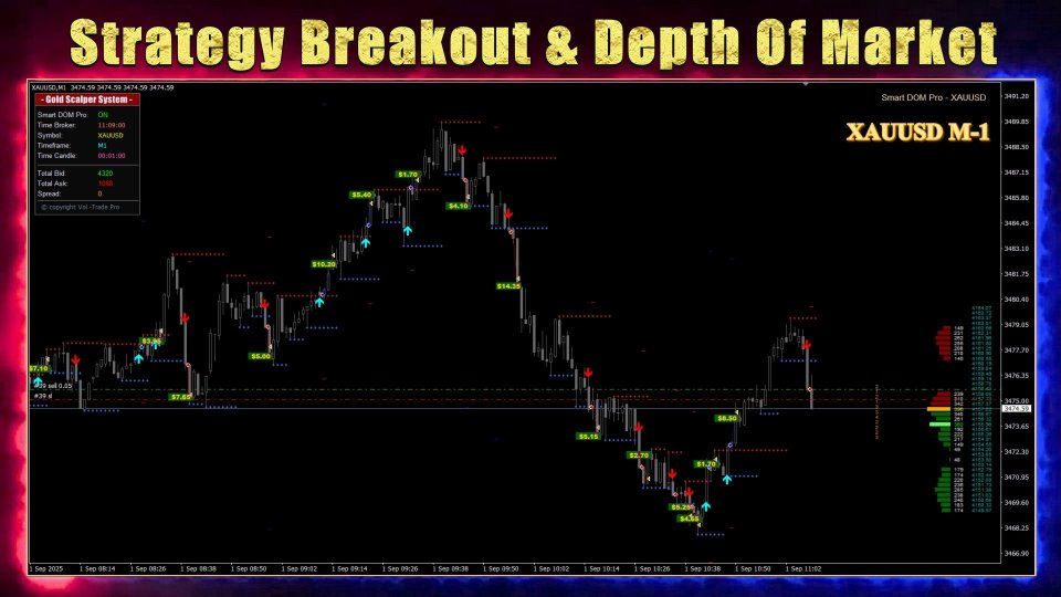 Screenshot #2 Gold Scalper System MT4