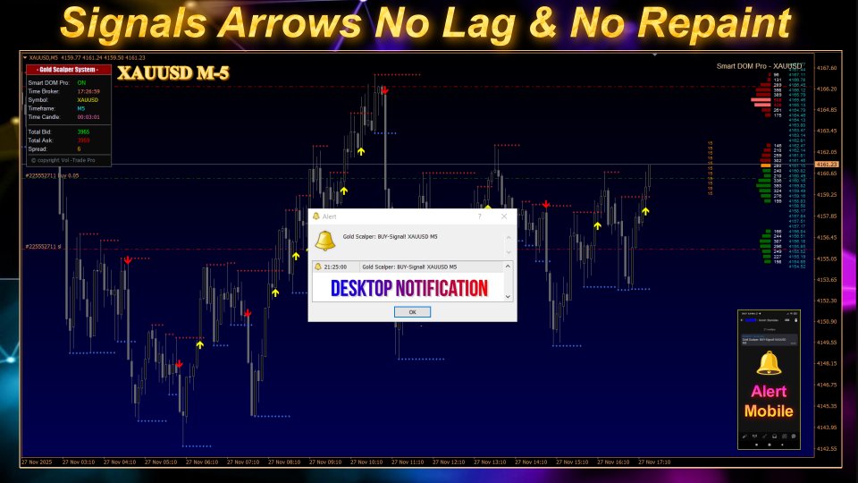 Screenshot #3 Gold Scalper System MT4