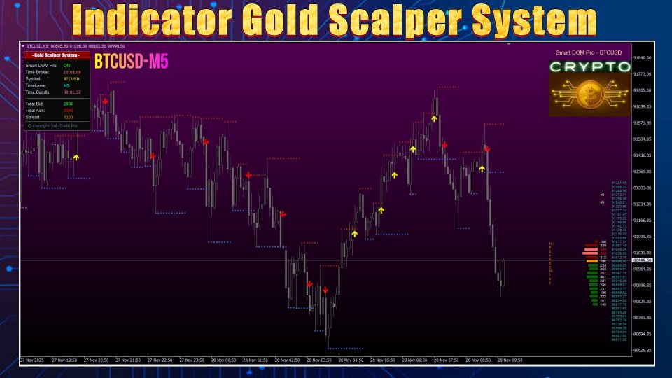 Screenshot #5 Gold Scalper System MT4