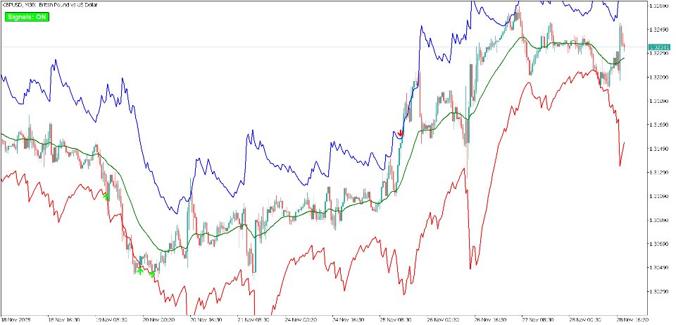 스크린샷 #1 Rsi OBOS Ea MT4