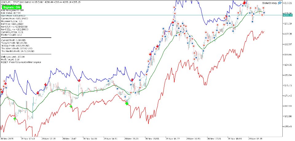 스크린샷 #3 Rsi OBOS Ea MT4