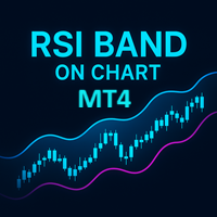 Rsi OBOS On Chart MT4