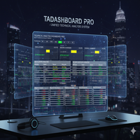 Technical Analysis Dashboard Pro