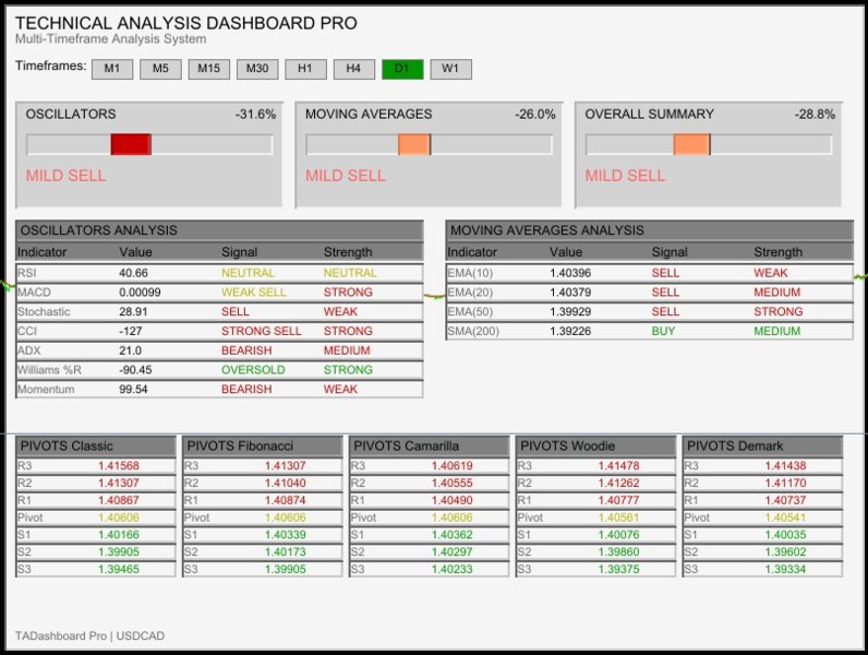 Screenshot #5 Technical Analysis Dashboard Pro
