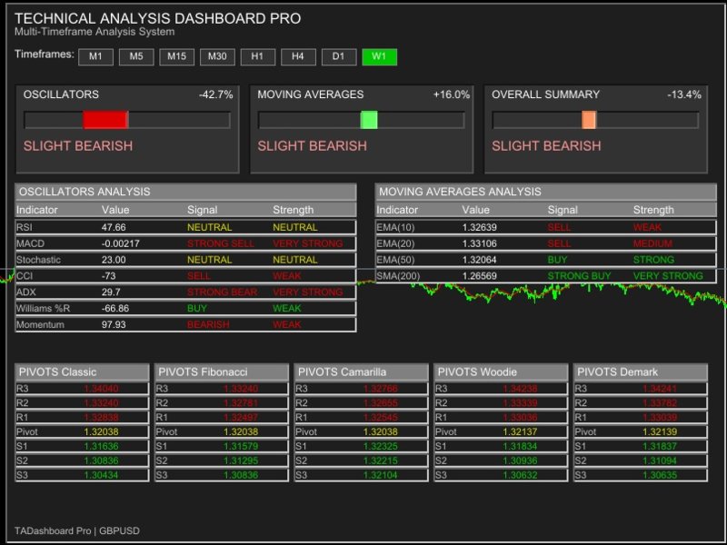 Screenshot #3 Technical Analysis Dashboard Pro