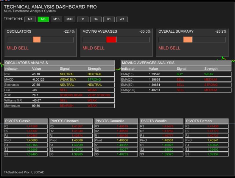 Screenshot #4 Technical Analysis Dashboard Pro