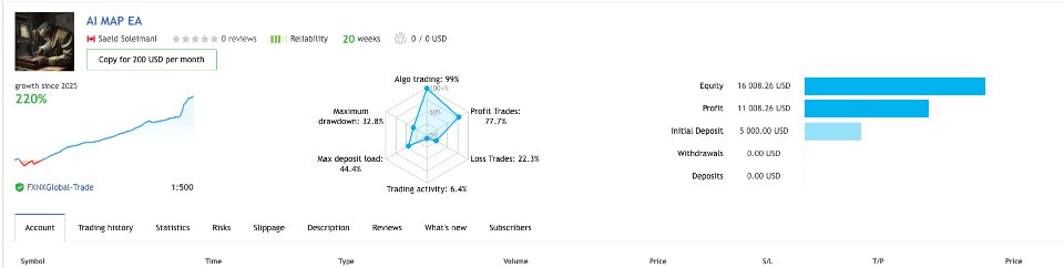 Снимок экрана #1 AI Map