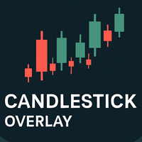 Candlestick Overlay expert advisor logo for MT5