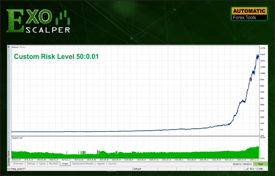 Imagens #4 Exo Scalper EA