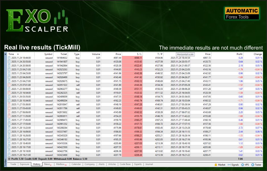 Imagens #5 Exo Scalper EA