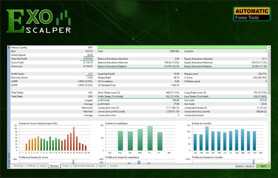 Imagens #3 Exo Scalper EA