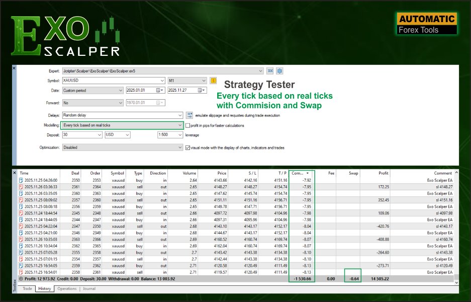 Imagens #2 Exo Scalper EA