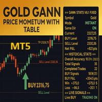 Gann Gold Momentum SignalsEA MT5 expert advisor logo for MT5