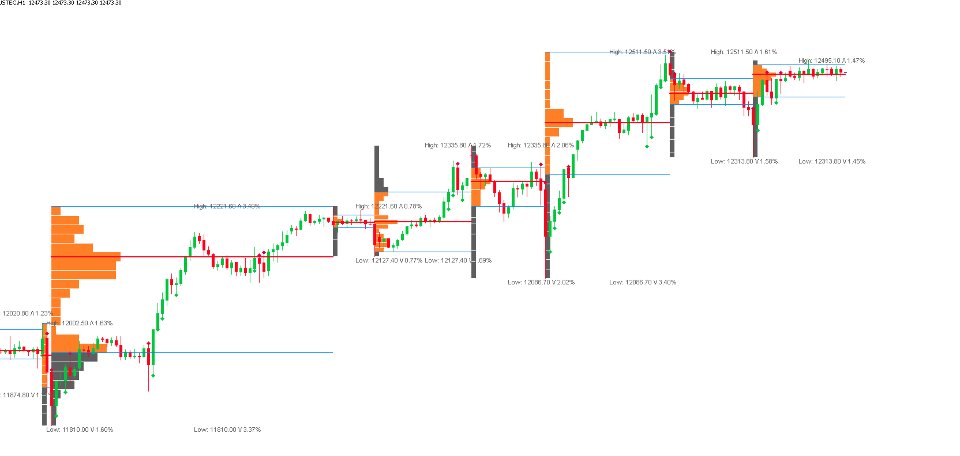 Screenshot #3 Smart Volume Profile MT5