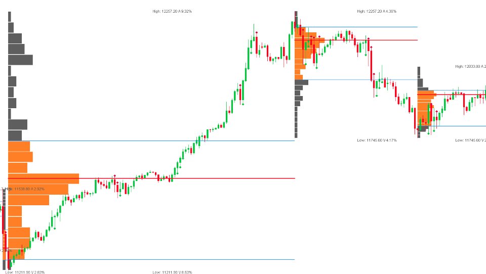 Screenshot #5 Smart Volume Profile MT5