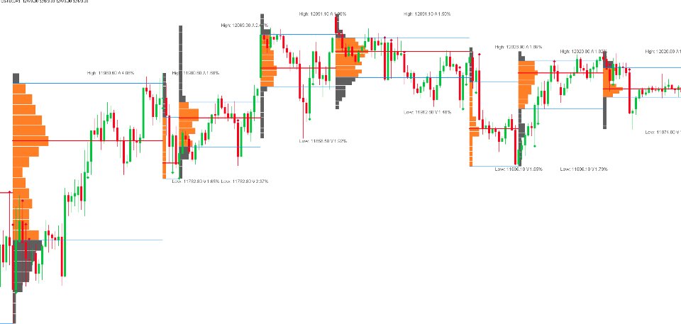 Screenshot #4 Smart Volume Profile MT5