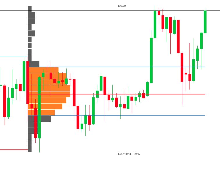 Screenshot #2 Smart Volume Profile MT5