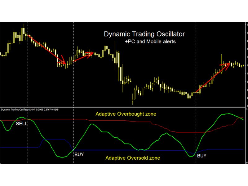 截图 #2 Dynamic Trading Oscillator mw