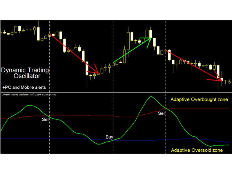 截图 #1 Dynamic Trading Oscillator mw