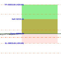 RR Ratio KS Visual Calculator Amount Based EA