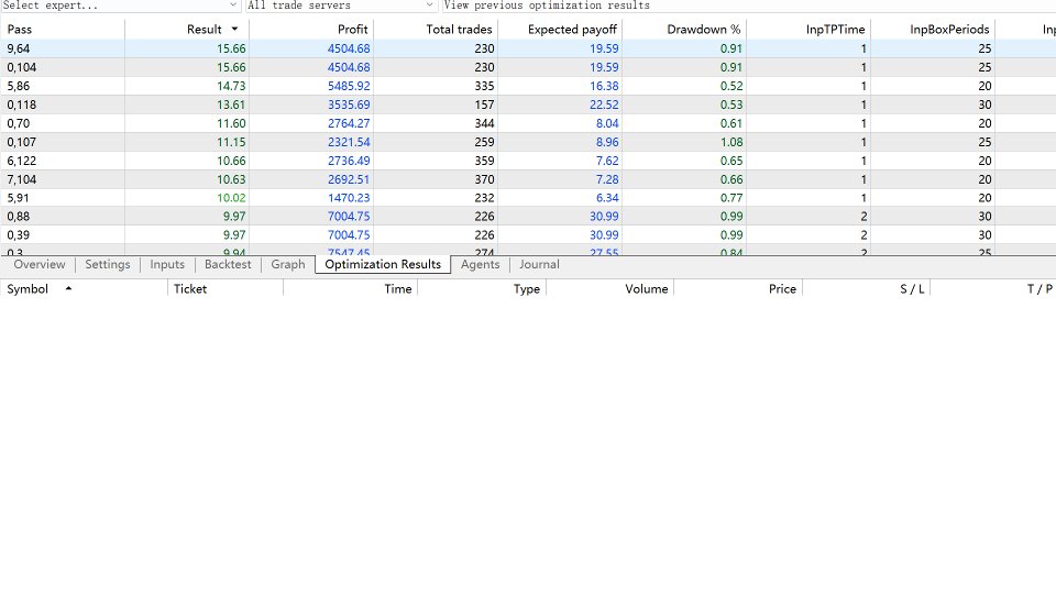 Screenshot #2 Turtle with Random Muting EA