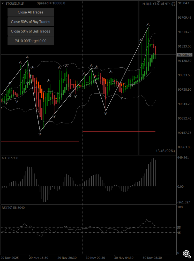 Multiple Close All MT4