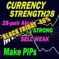 Advanced Currency Strength28 Indicator