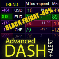 Advanced Dashboard for Currency Strength and Speed