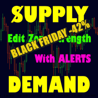 Advanced Supply Demand
