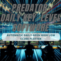 Daily Levels Plotter