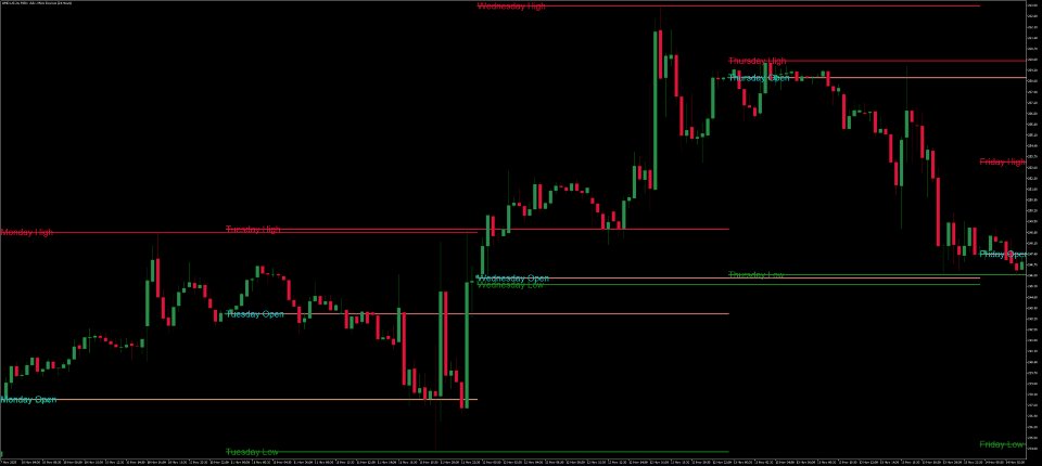 Screenshot #4 Daily Levels Plotter