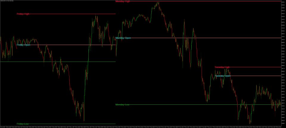Screenshot #3 Daily Levels Plotter