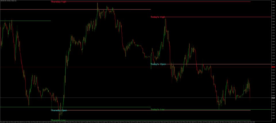 Screenshot #2 Daily Levels Plotter