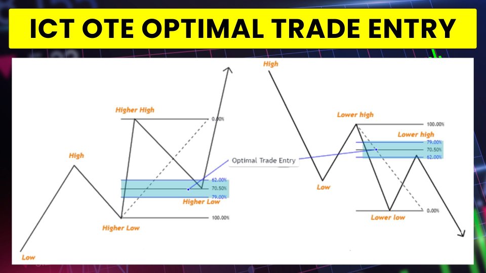 Screenshot #5 DUO Gold BitCoin ict optimal