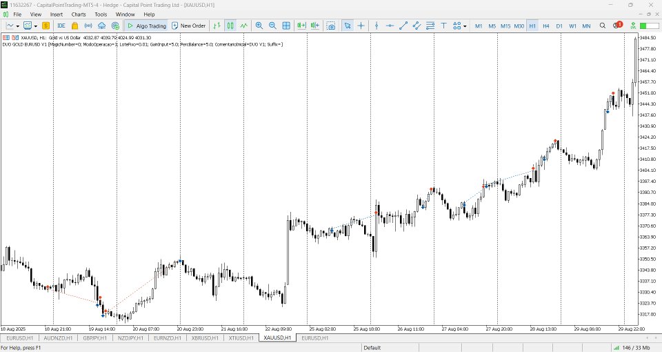 Screenshot #12 DUO Gold BitCoin ict optimal
