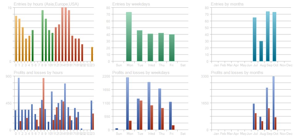 Screenshot #2 Genius Gold Ai