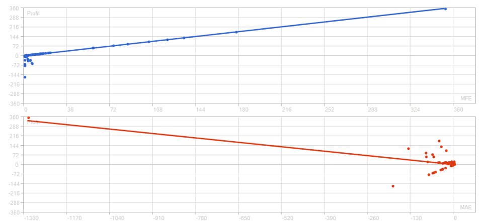 Screenshot #4 Gold Queen Ai V1