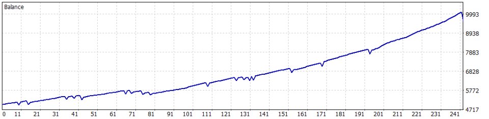 Screenshot #3 Gold Queen Ai V1