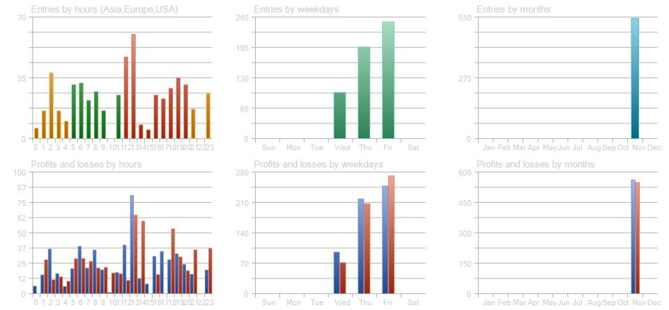 Screenshot #2 Gold Queen Ai V1