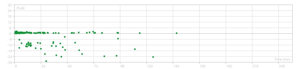 Screenshot #5 Gold Queen Ai V1