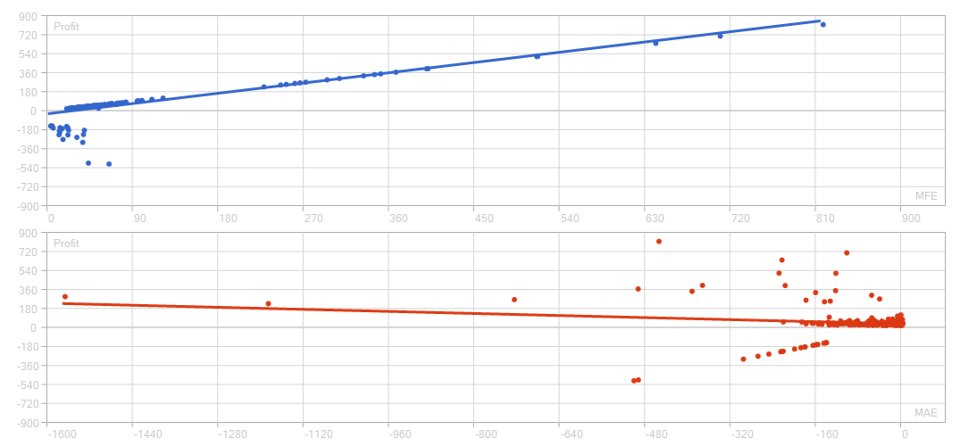 Screenshot #3 Golden Master Ai