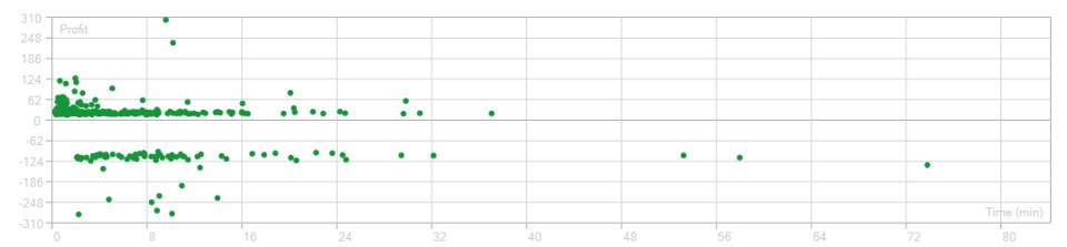 Screenshot #4 Golden Master Ai