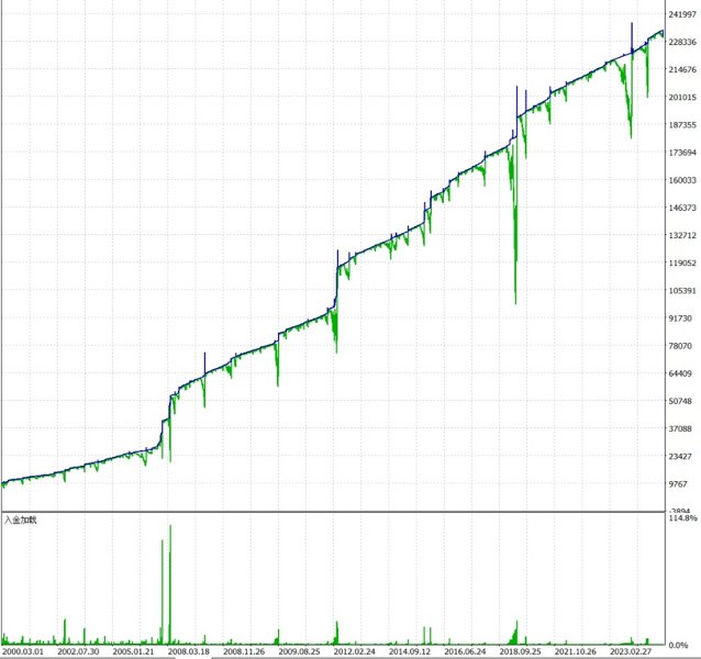 截图 #1 Martin Boy