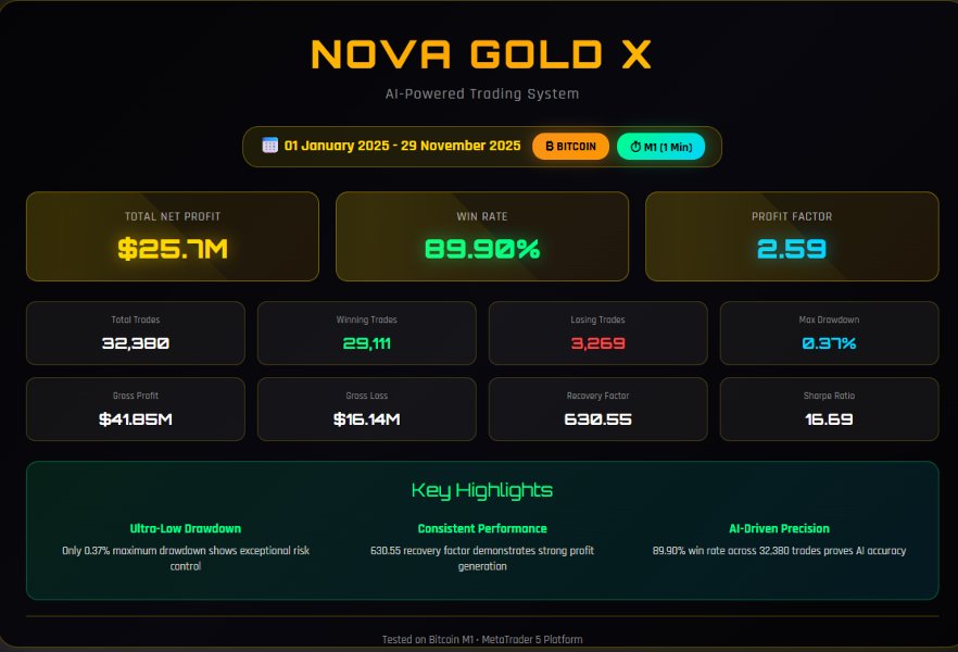 截图 #5 Nova Gold X
